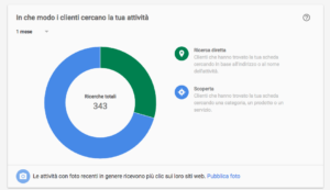local marketing ricerche locali negozio campobasso