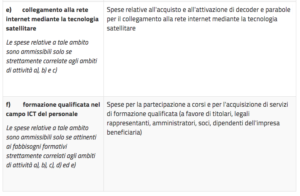 digitalizzazione pmi tabella spese ammissibili